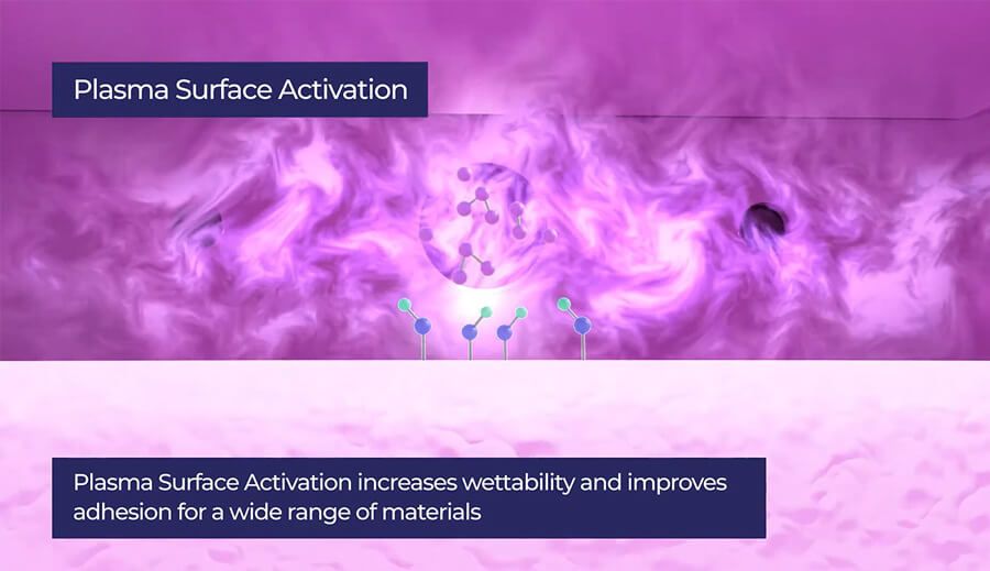 Activación de la superficie del plasma explicada